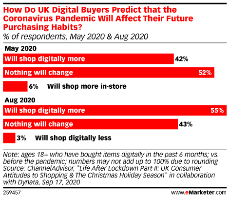 Tendências de marketing digital que tens de conhecer em 2021 - UniK SEO Tendências de marketing digital que tens de conhecer em 2021 - UniK SEO